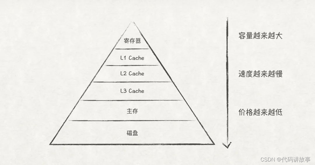 利用图文和代码深度解析操作系统OS的内存管理实现原理机制和算法