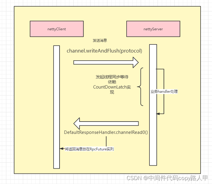 请添加图片描述