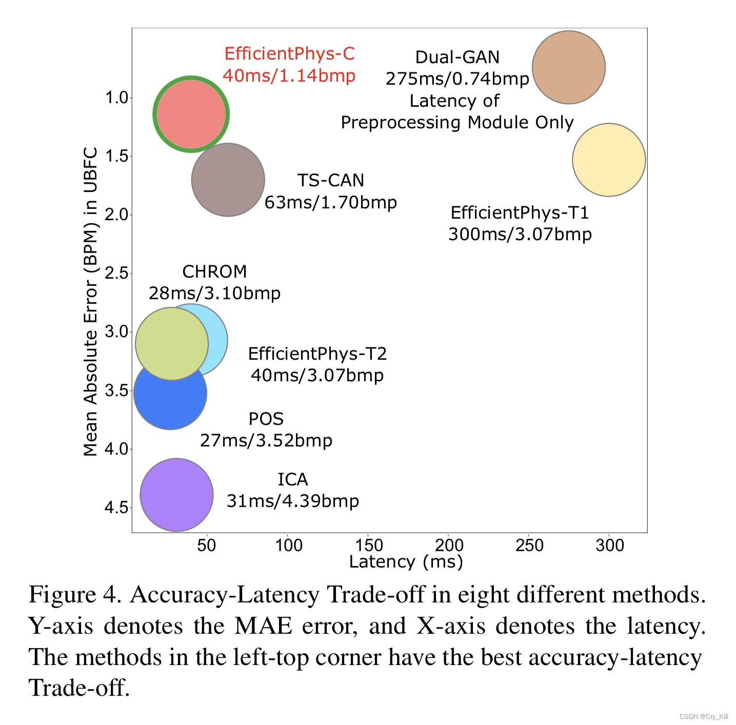 EfficientPhys