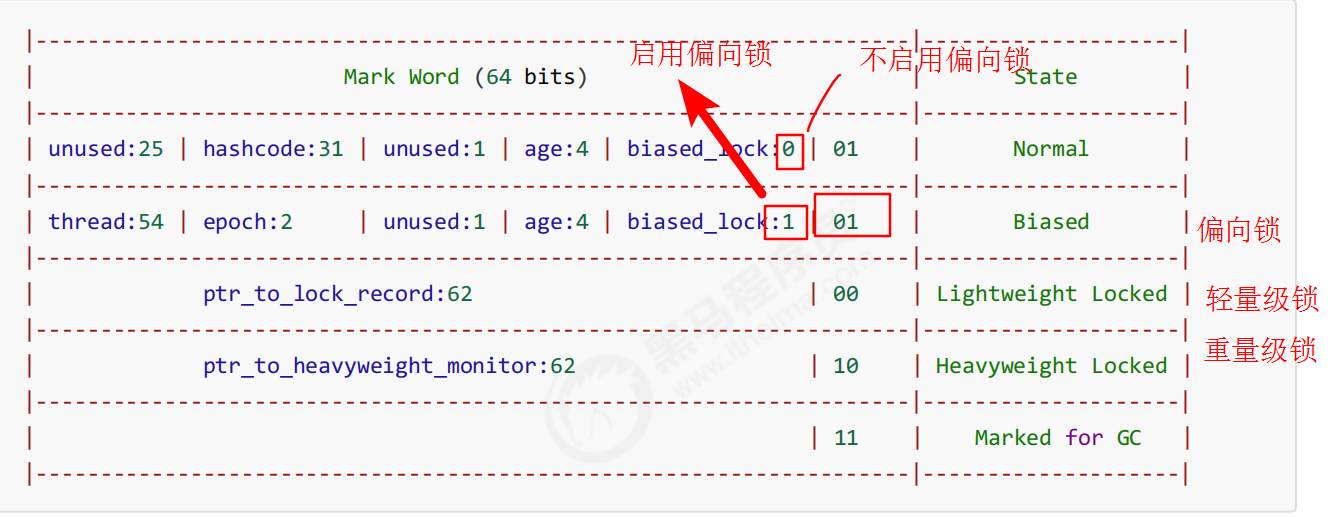 4.6 Monitor概念