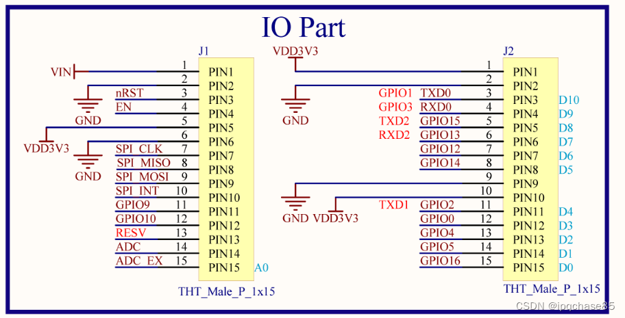 IO part