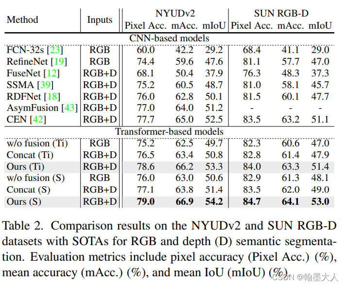 Multimodal Token Fusion for Vision Transformers