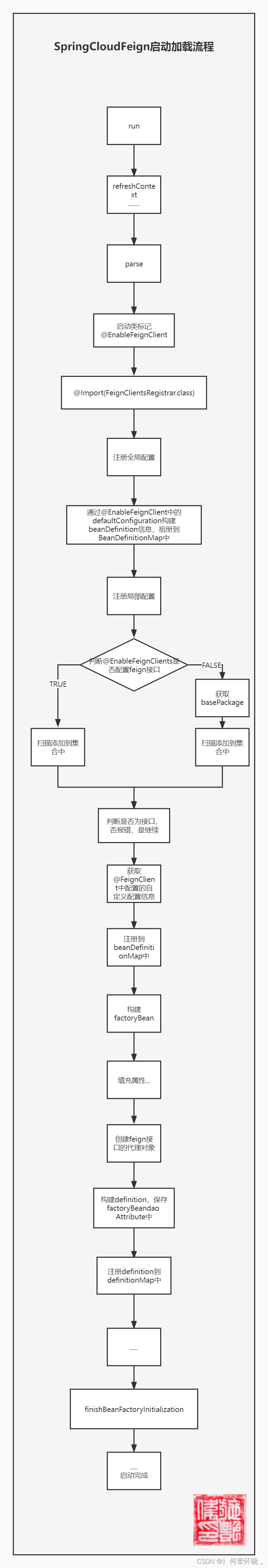 ここに画像の説明を挿入