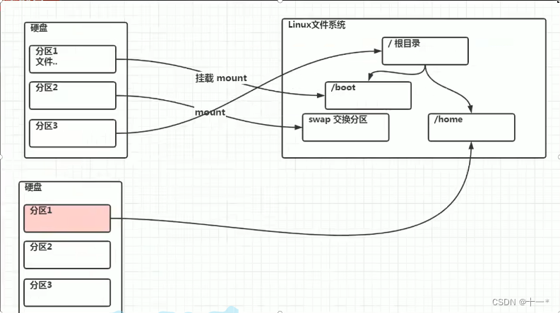 ここに画像の説明を挿入します