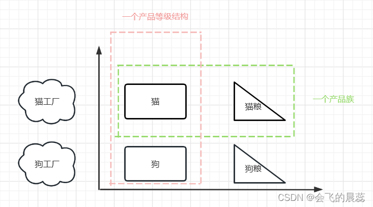 AI Chat 设计模式：2. 工厂设计模式