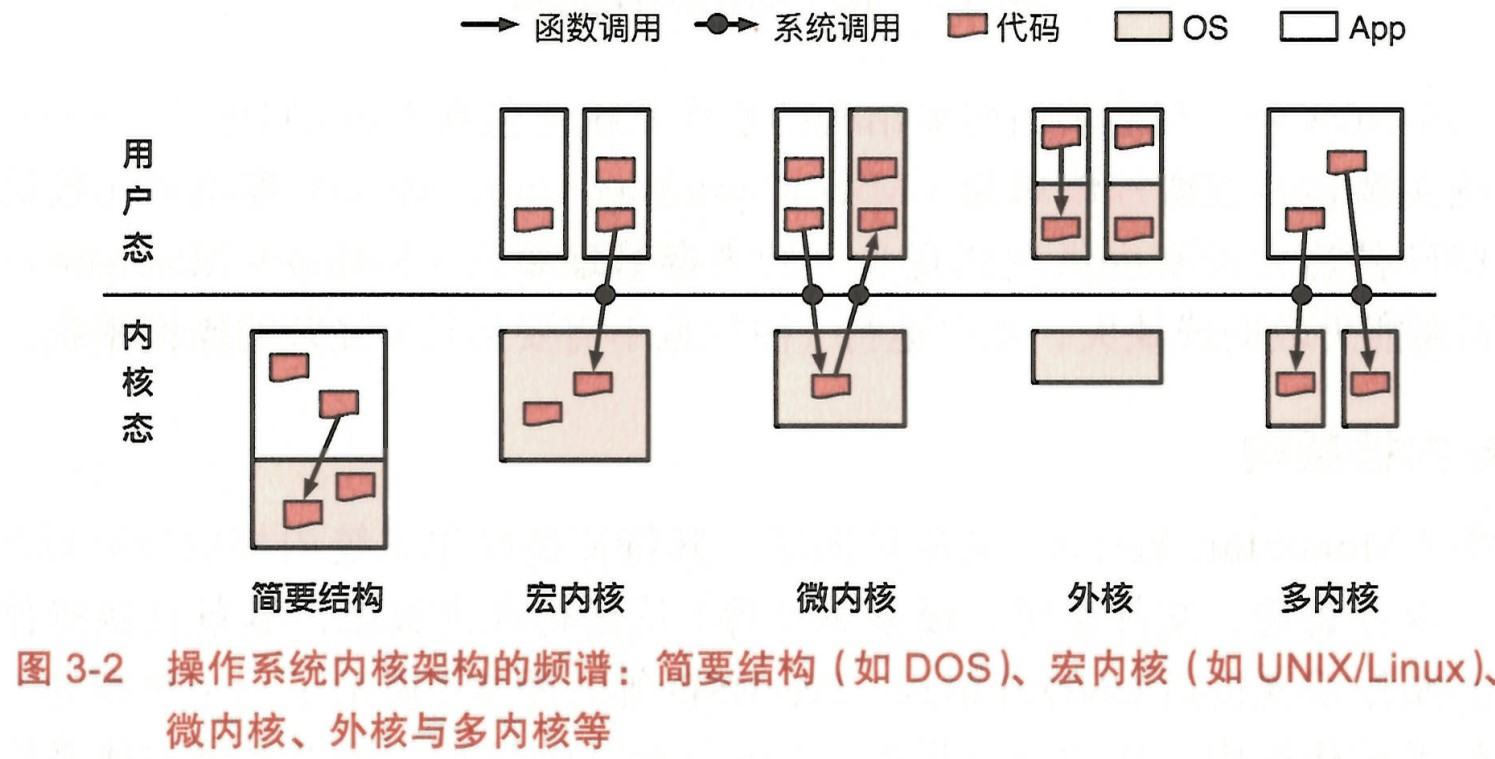 操作系统内核架构