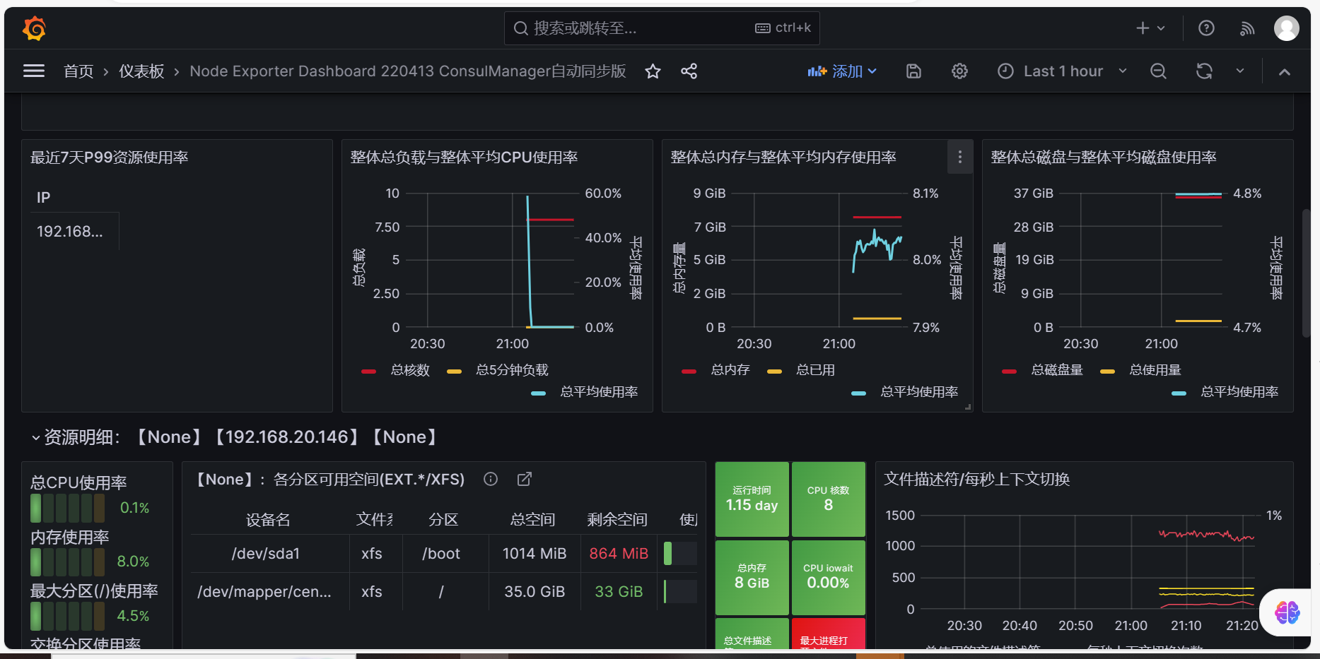 prometheus基本介绍 prometheus和zabbix的区别 grafana可视化工具