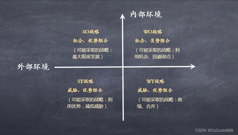 通过SWTO分析法 加强项目风险管理：系统分析