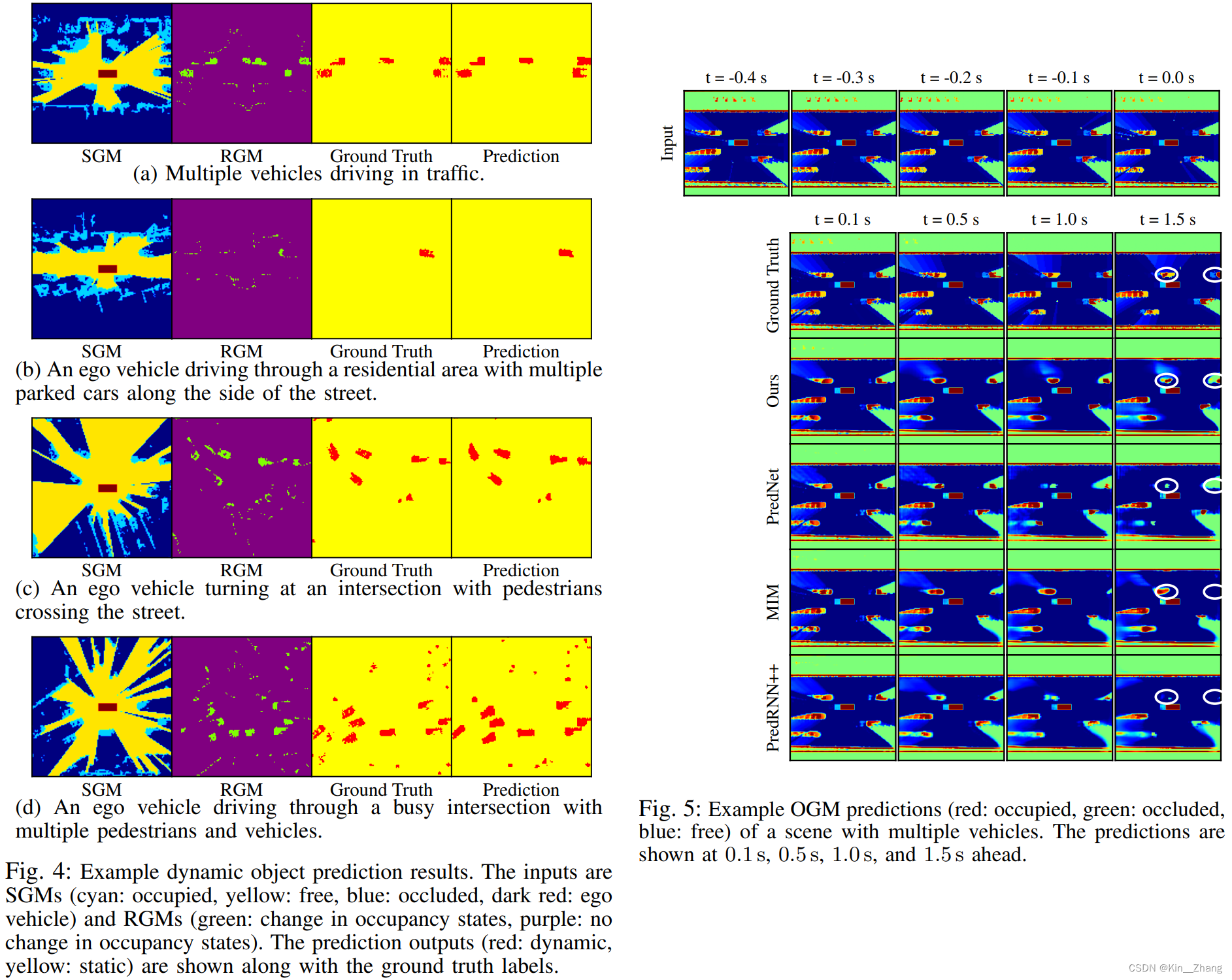 【论文阅读】IROS2022: Dynamics-Aware Spatiotemporal Occupancy Prediction in Urban Environments-小白菜博客