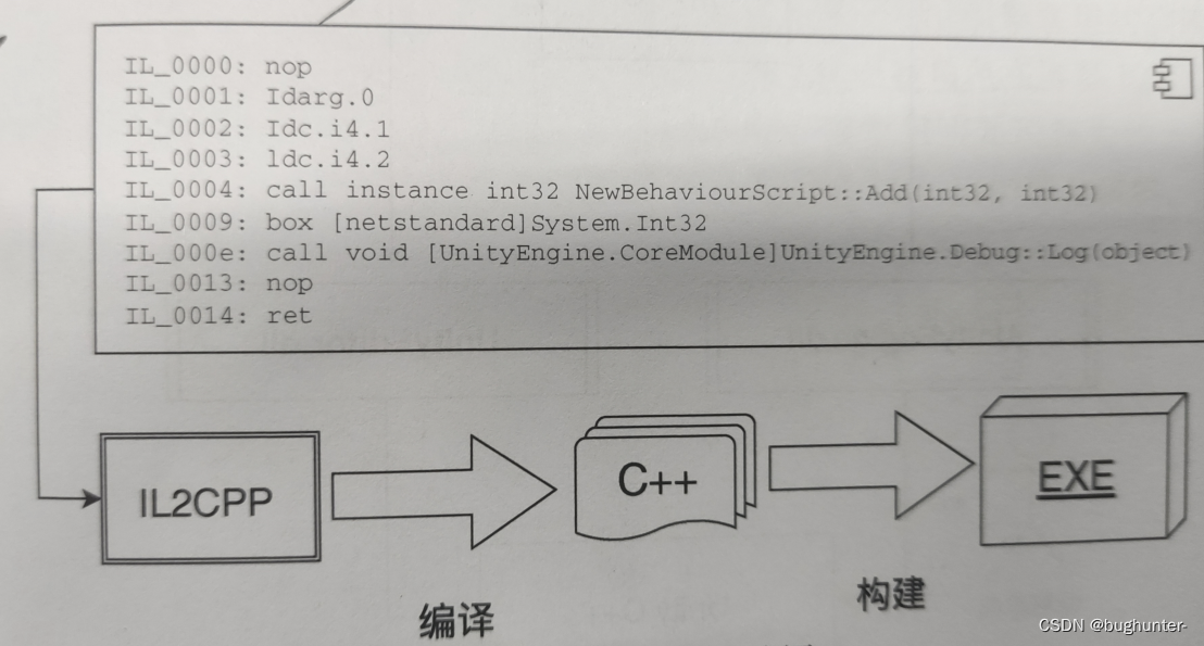 Unity随笔：C#运行时