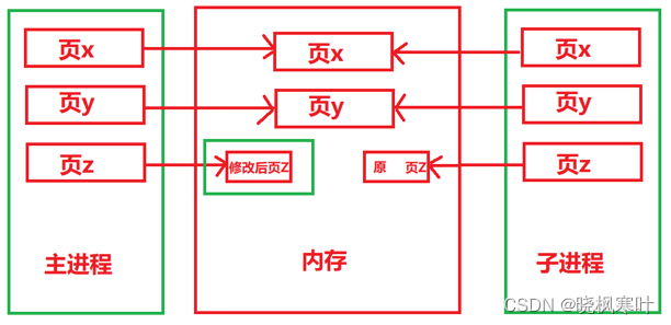 [外链图片转存失败,源站可能有防盗链机制,建议将图片保存下来直接上传(img-u7t888ck-1662568077253)(image/2-17.png)]