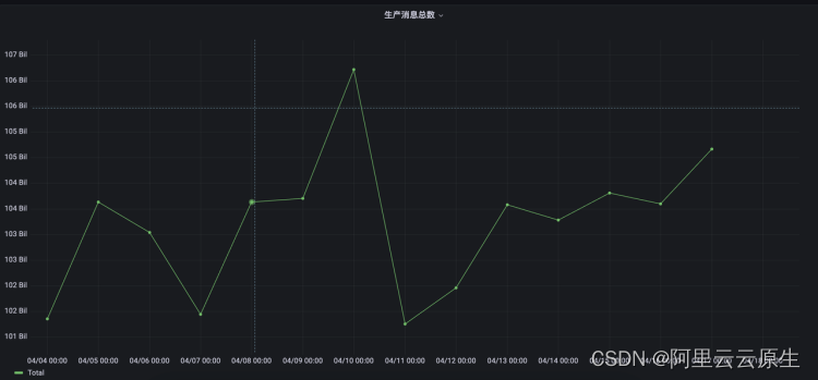 RocketMQ 在小米的多场景灾备实践案例