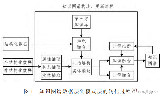 知识图谱推理研究综述9.3