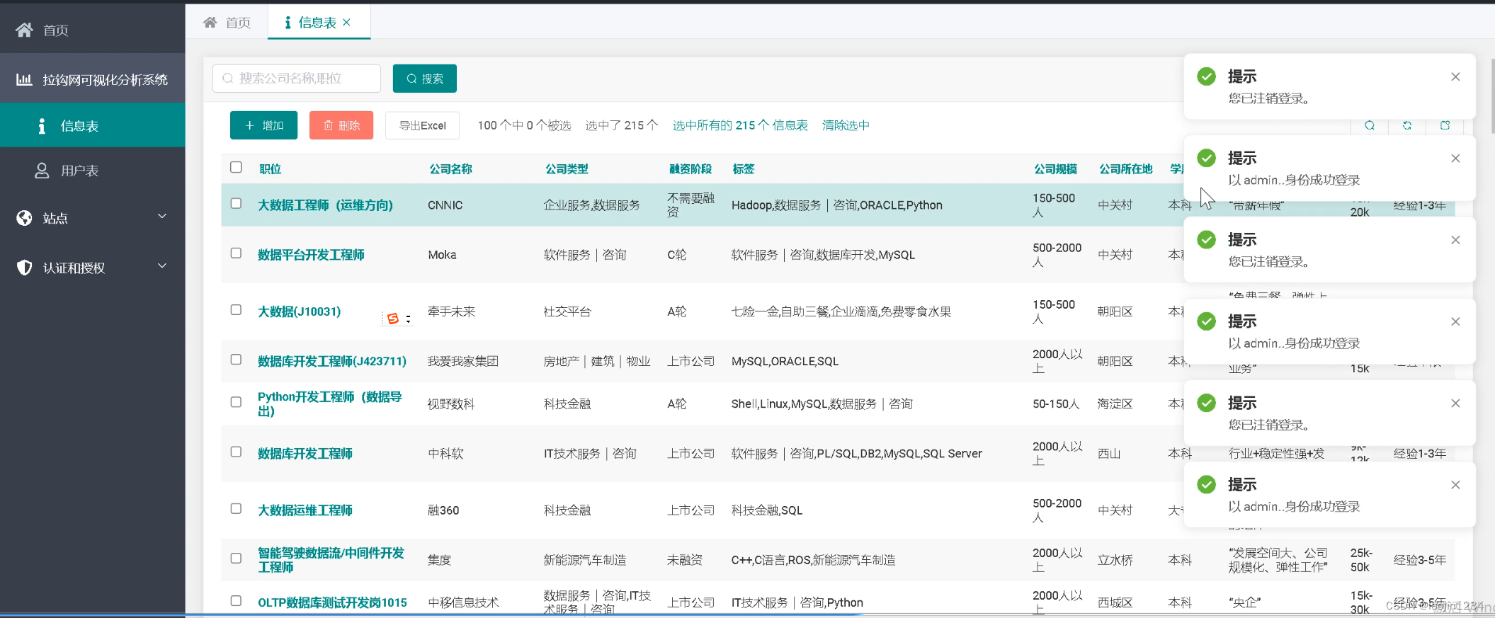 django+拉勾网招聘数据可视化