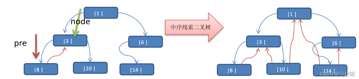 [外链图片转存失败,源站可能有防盗链机制,建议将图片保存下来直接上传(img-m4Gd8keE-1647846281138)(C:\Users\86157\AppData\Local\Temp\1647831849091.png)]