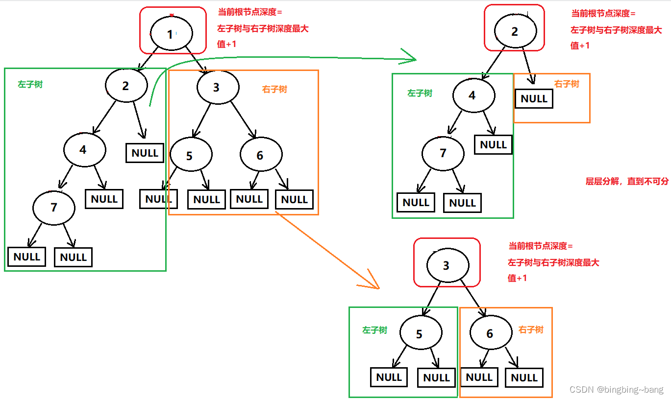 冰冰学习笔记：二叉树的功能函数和OJ练习题