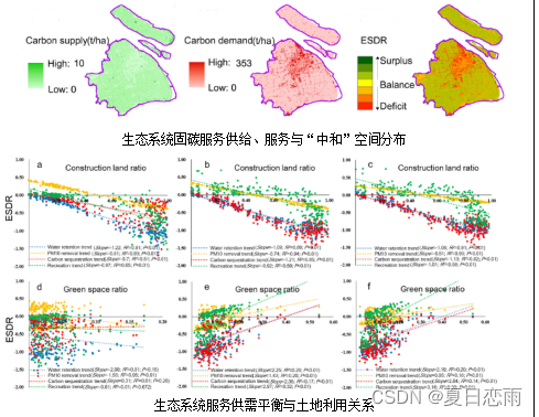 InVEST模型