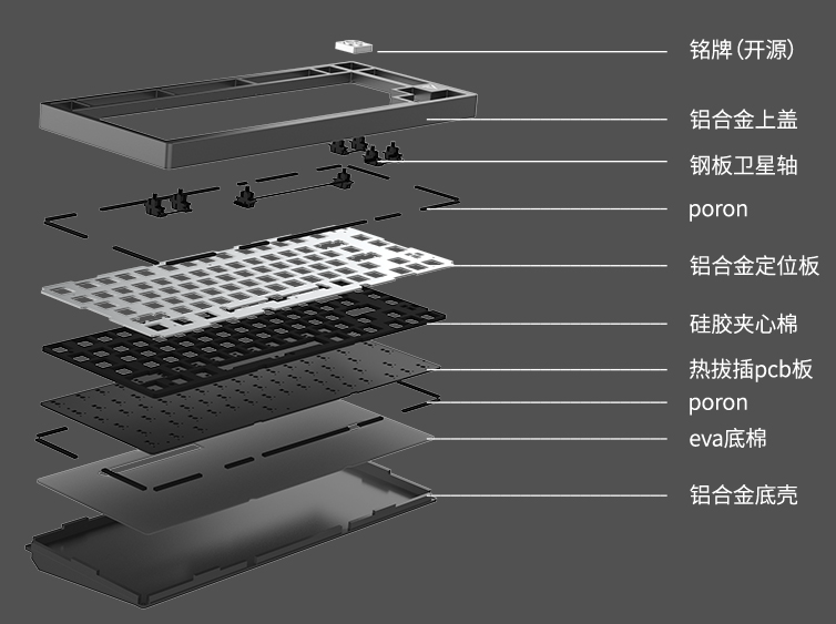 如何从零打造一把专属的 "客制化机械键盘" —— 个人指南来啦