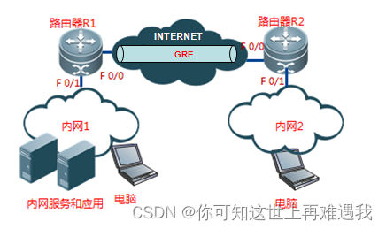 锐捷RSR系列路由器—VPN功能—GRE 功能配置