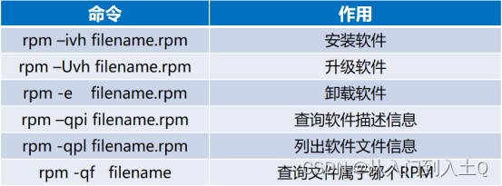 Linux操作系统中软件安装：用RPM包管理器安装软件步骤