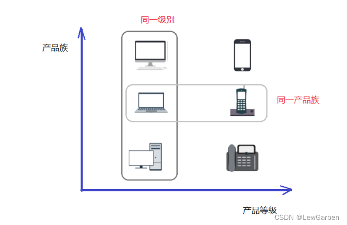 工厂模式详解与应用场景