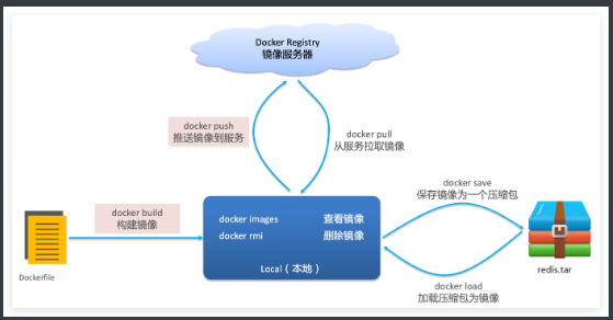 [外链图片转存失败,源站可能有防盗链机制,建议将图片保存下来直接上传(img-P68AyRKM-1664257042887)(assets/image-20210731155649535.png)]