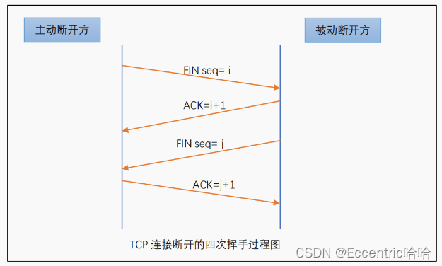 78-Linux_tcp服务器客户端编程流程