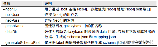 参数命令说明