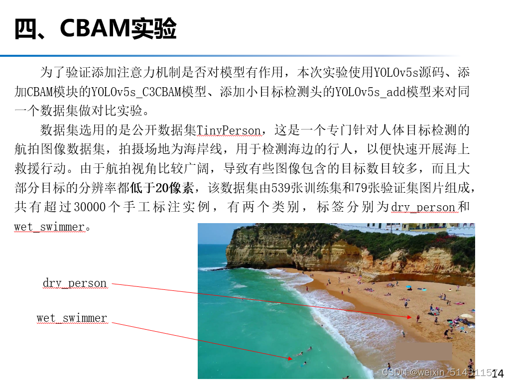 YOLOv5改进网络：CBAM+小目标检测头_cbam注意力机制模块加入yolov5s不同位置-CSDN博客
