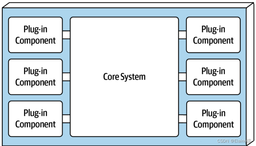 系统架构设计之微内核架构（Microkernel Architecture）