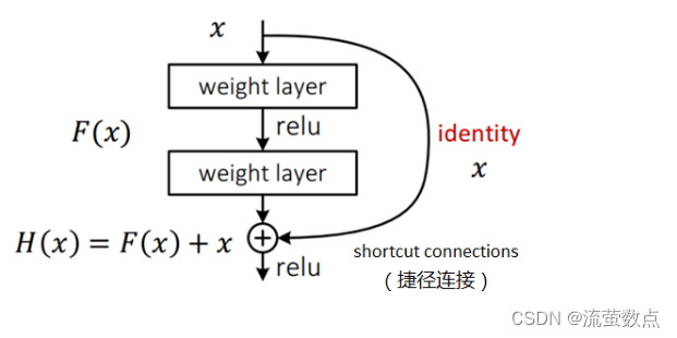 深度学习（6）：图像超分辨率（Image Super Resolution）重建