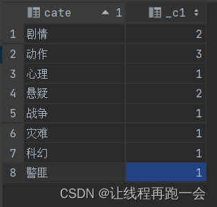 Hive【Hive（五）函数-高级聚合函数、炸裂函数】