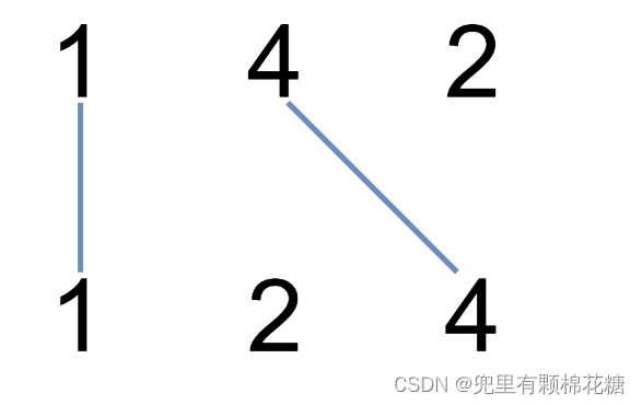 【算法|动态规划No.15】leetcode1035. 不相交的线