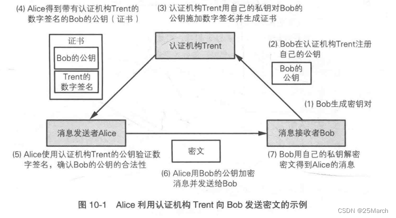 [外链图片转存失败,源站可能有防盗链机制,建议将图片保存下来直接上传(img-FoXvw1iw-1686035893922)(65a4c57ecdb54e7d97930416fdf717e7.png)]