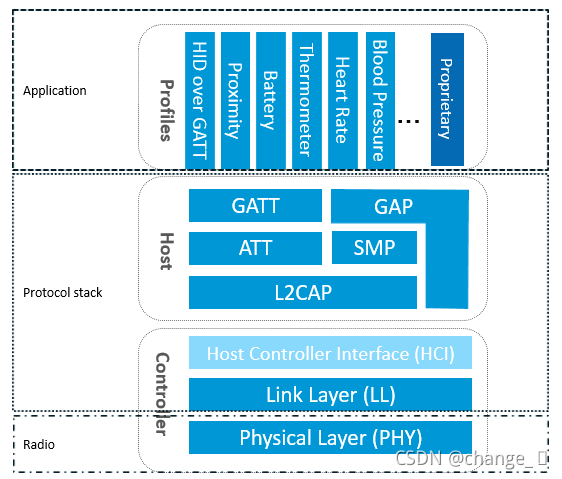 bluetooth stack