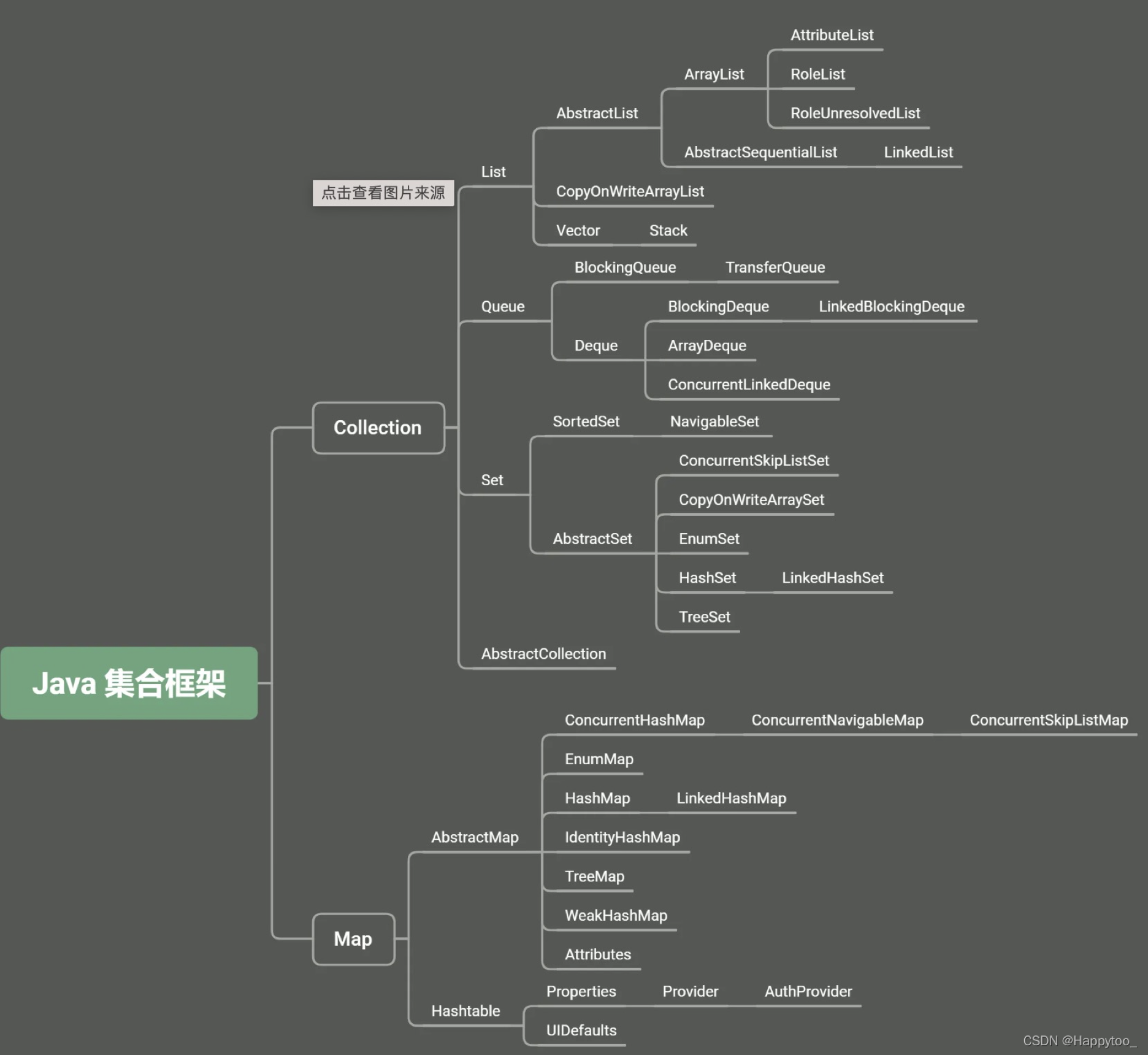 常用的几种java集合类总结