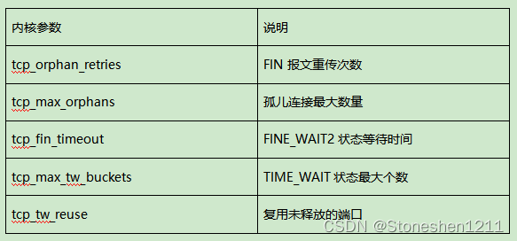 Linux性能学习（4.5）：网络_TCP四次挥手内核参数优化