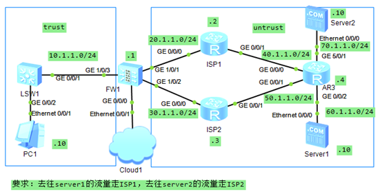 华为防火墙配置策略路由实现多个ISP出接口的智能选路