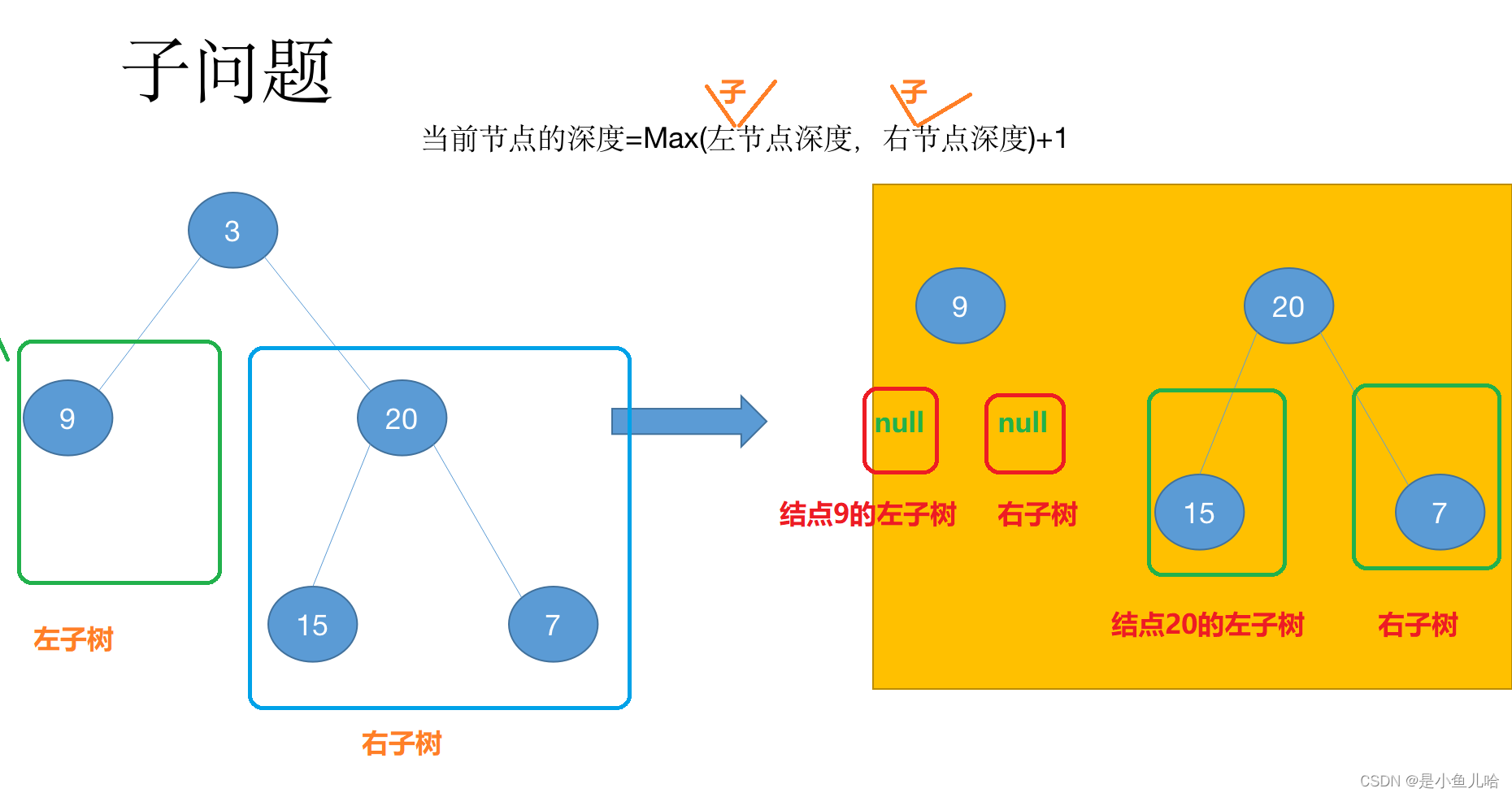 《二叉树刷题计划》——平衡二叉树