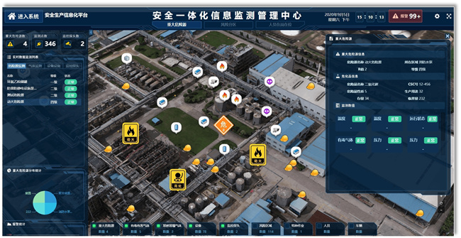 探秘西诚慧联巧匠化工安全综合管理平台——实现厂区安全智能管控