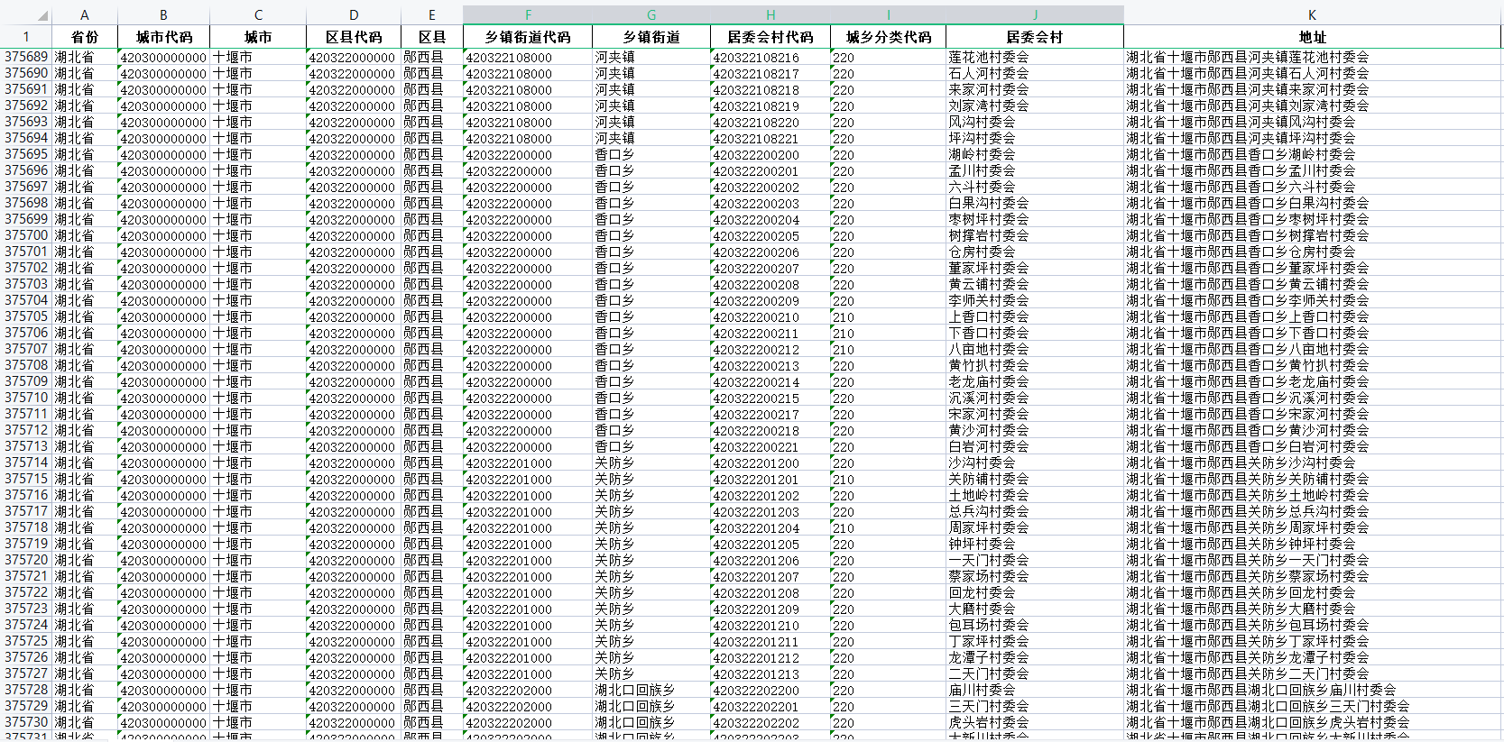 2022年最新全国各省五级行政区划代码及名称数据（省-市-区县-乡镇-村）