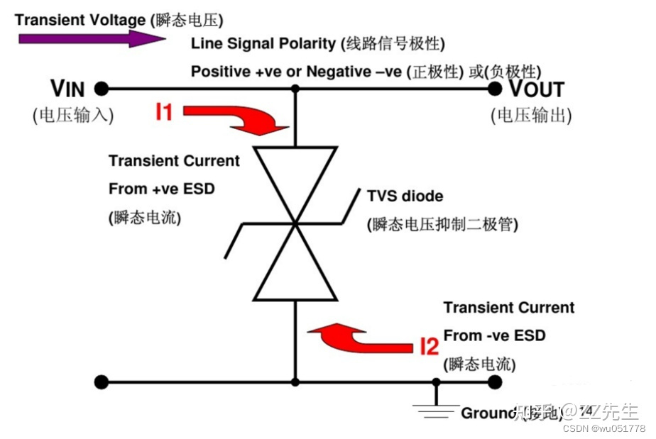 TVS二极管原理