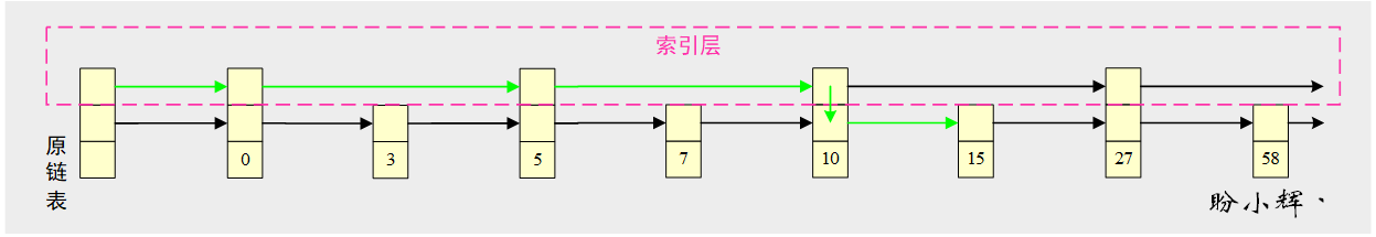 元素查找