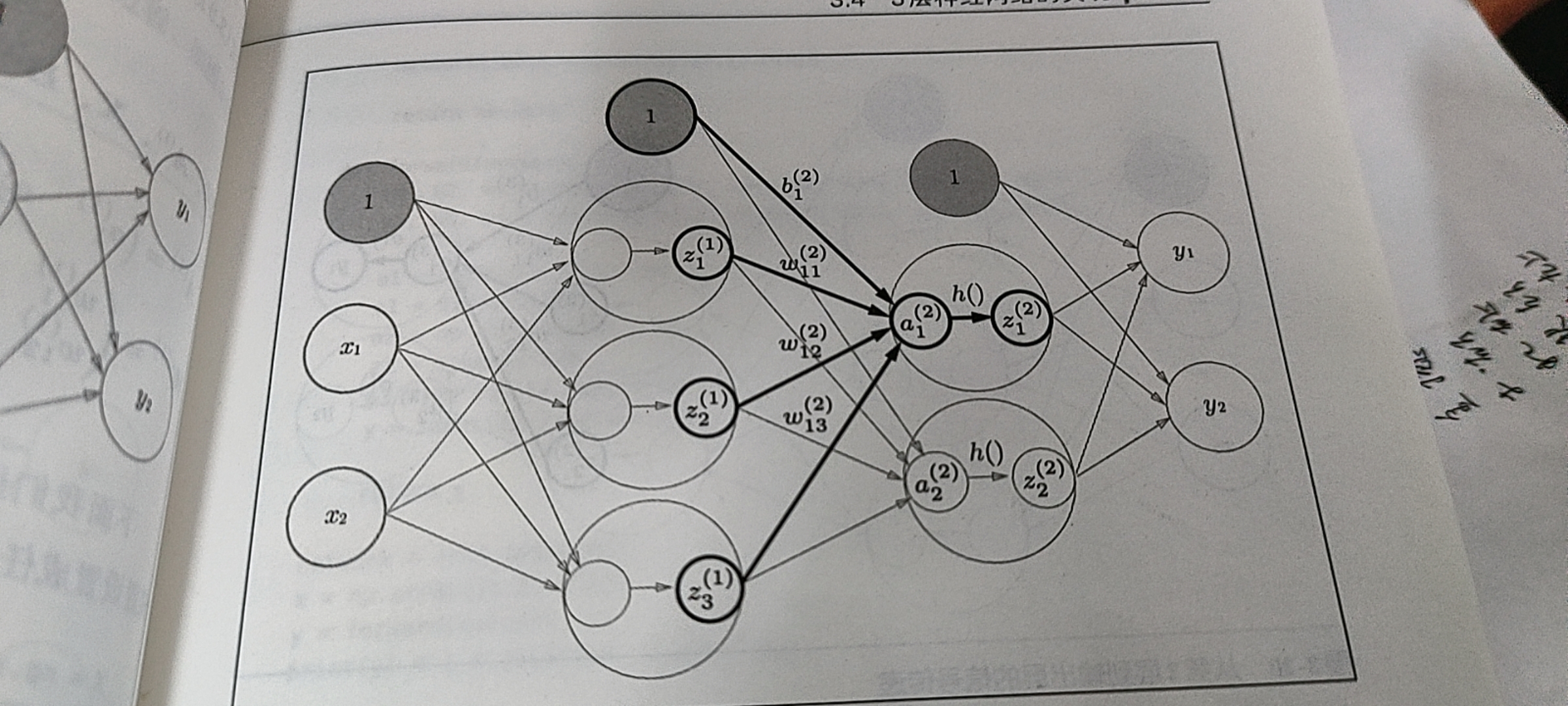 dot(x, w3) b3-csdn博客