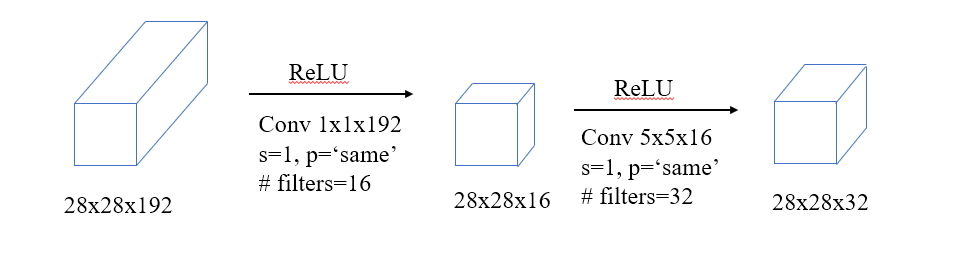 1x1卷积(Conv 1*1)的作用_1*1卷积的作用-CSDN博客