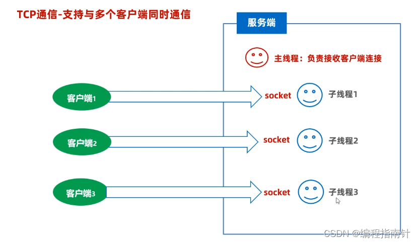 [外链图片转存失败,源站可能有防盗链机制,建议将图片保存下来直接上传(img-NUk0e6xq-1690974465495)(assets/1668315156739.png)]