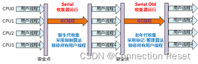 [外链图片转存失败,源站可能有防盗链机制,建议将图片保存下来直接上传(img-O4Ok2WeJ-1661606269679)(images/serial-old.png)]