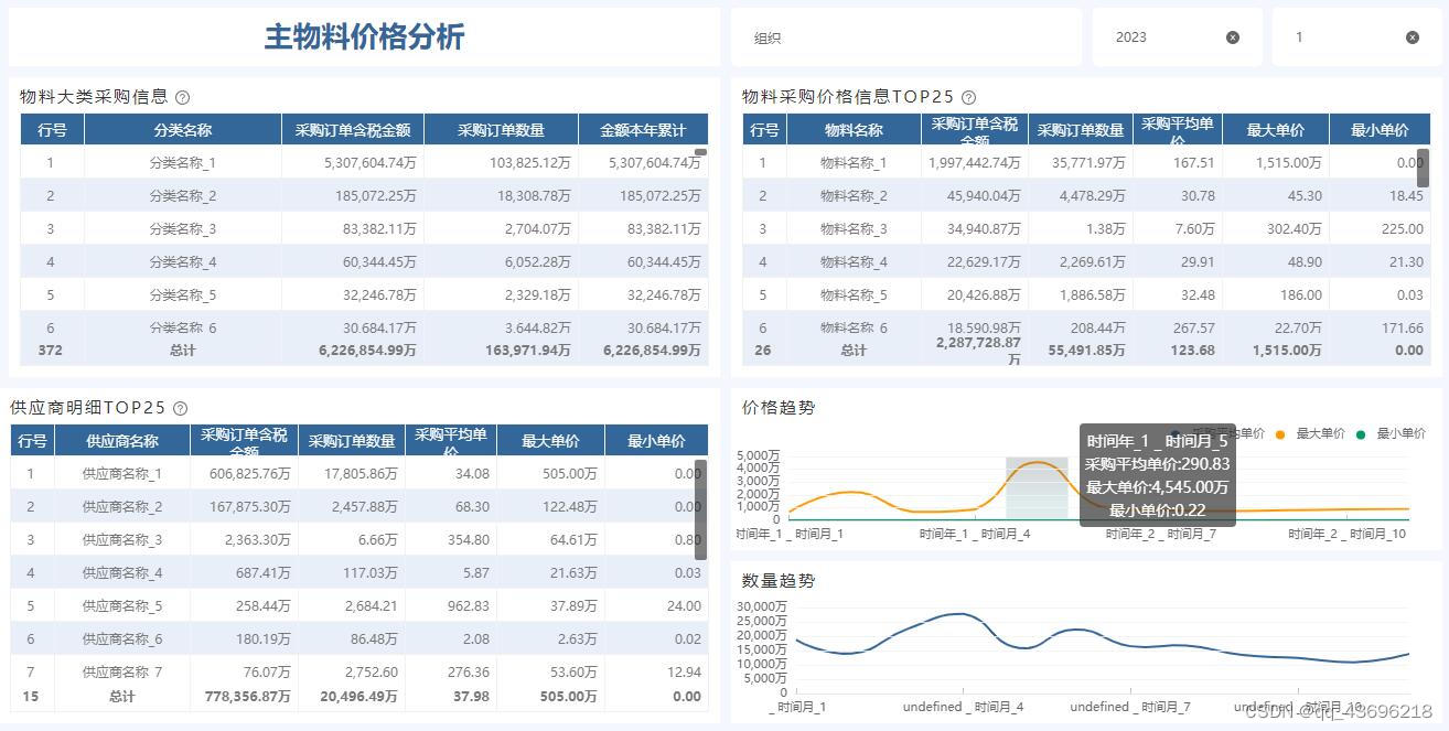 快收藏，2023有这些财务分析模板就够了