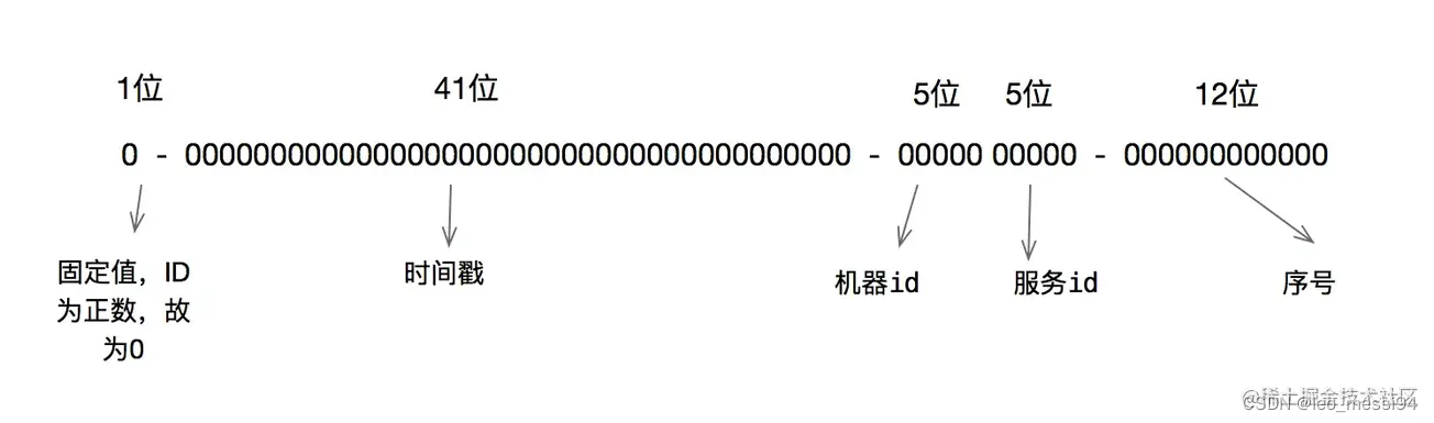 Mysql（十） -- 常见问题处理