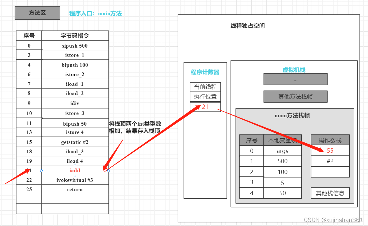 在这里插入图片描述